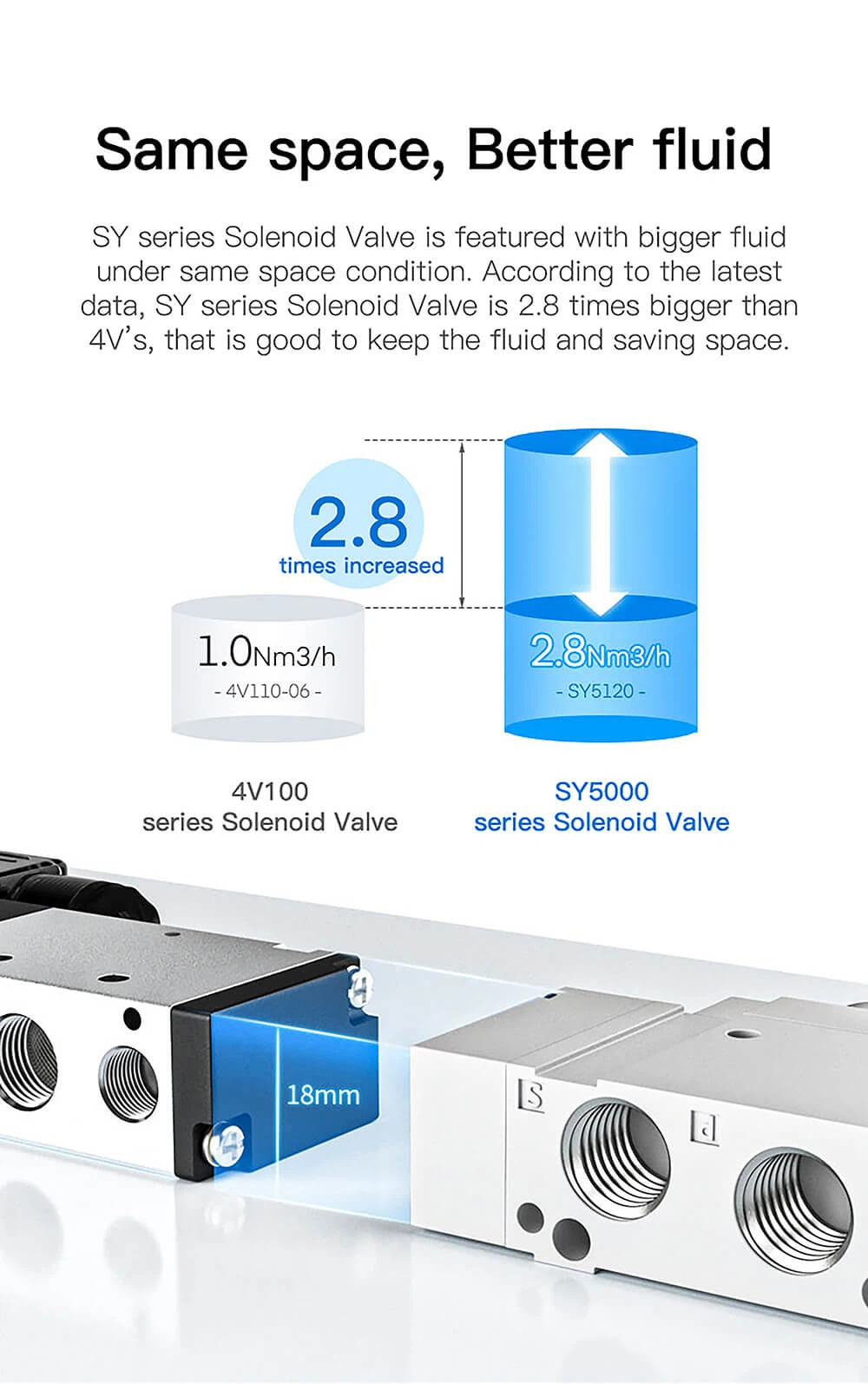 solenoid valve4 solenoid valve4