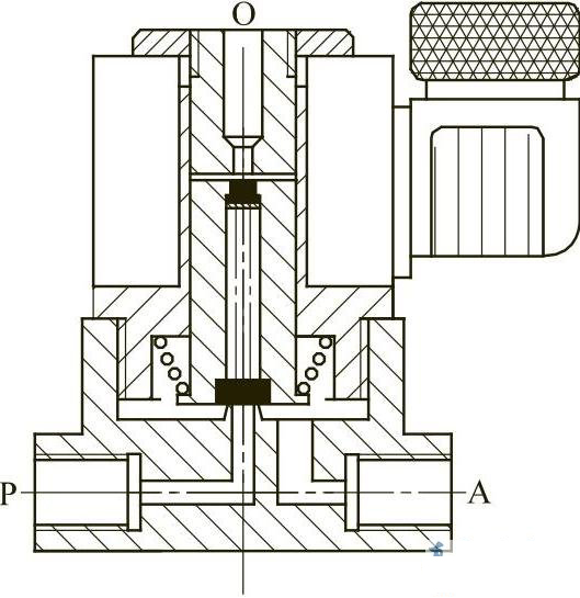 Direct-acting three-way solenoid valve Direct-acting three-way solenoid valve