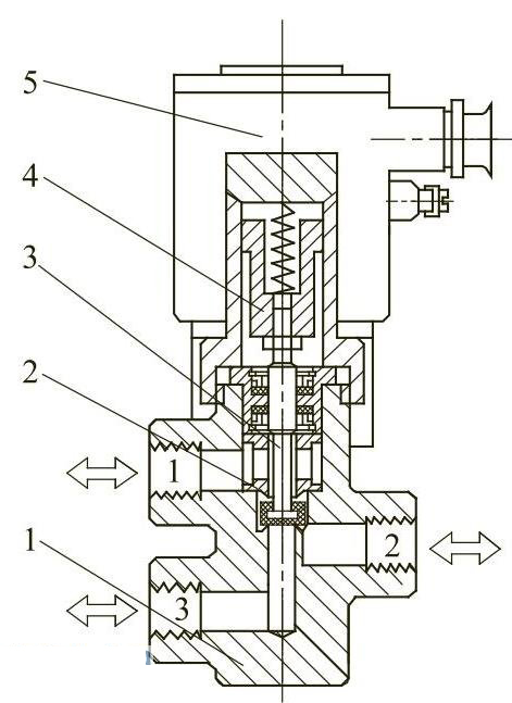 Direct-acting two-position three-way solenoid valve Direct-acting two-position three-way solenoid valve