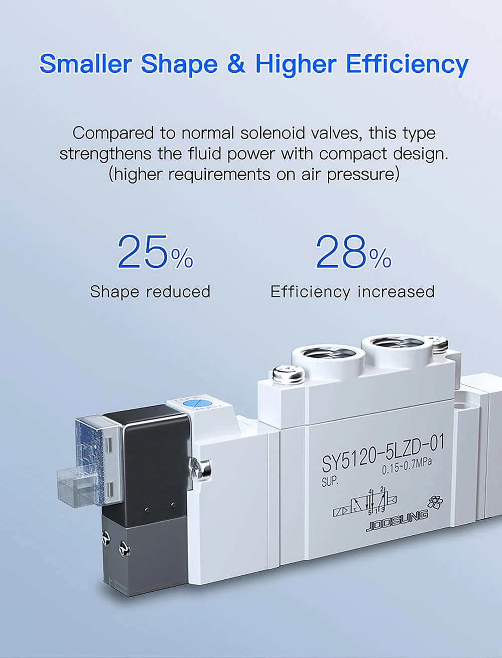 electric solenoid valve2 electric solenoid valve2